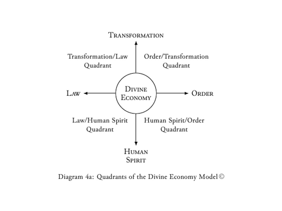 Economic concepts