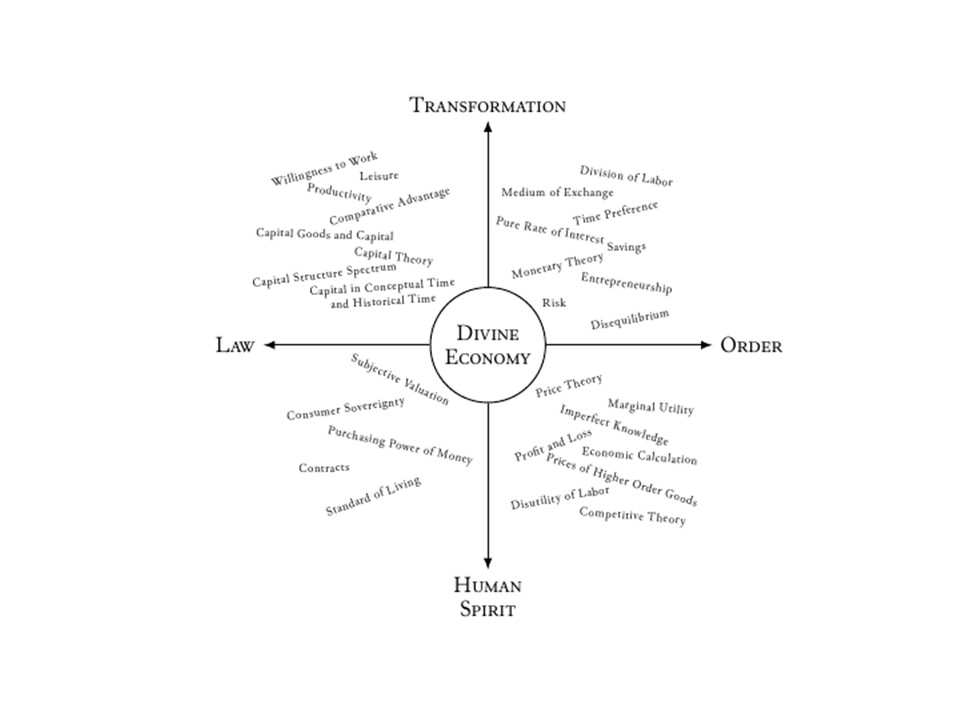 Economic concepts and principles